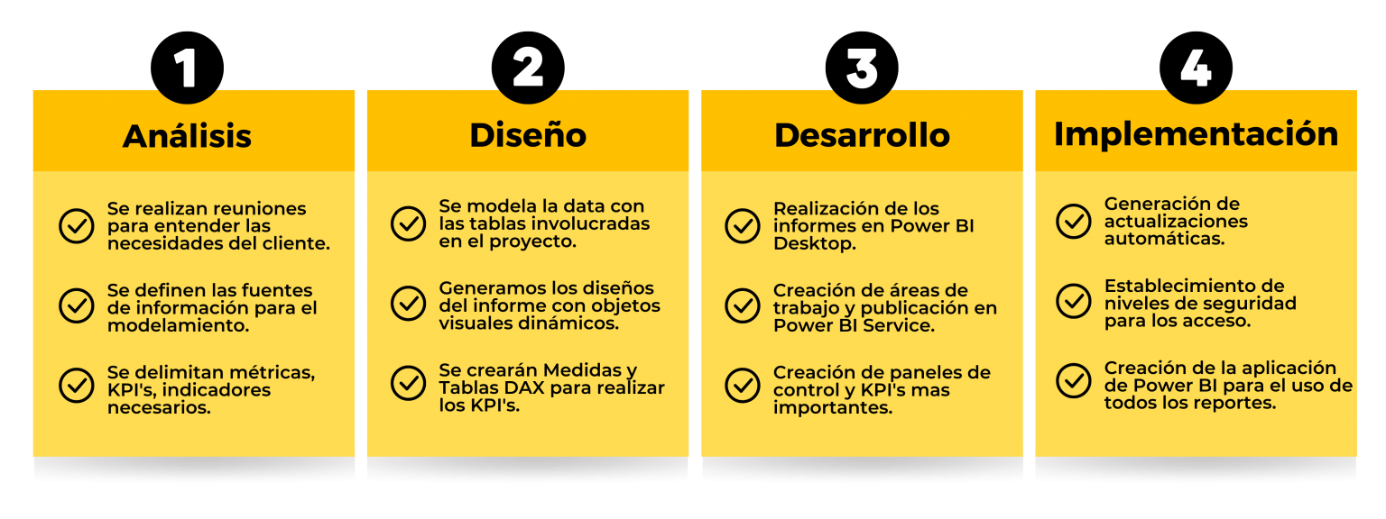 Proyectos En Power Platform - POWER BI TRAINING PERÚ