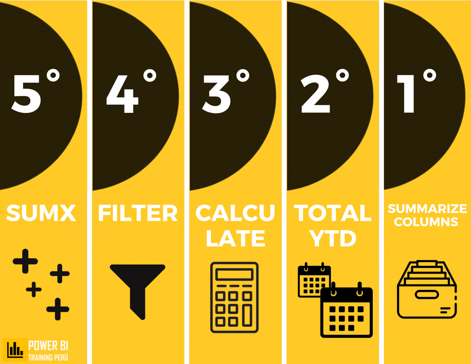 Top Funciones Dax Power Bi Training Per